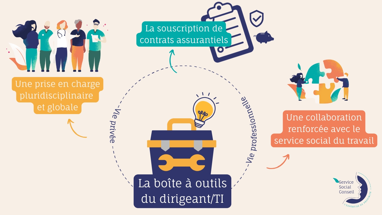 solutions pour le dirigeant