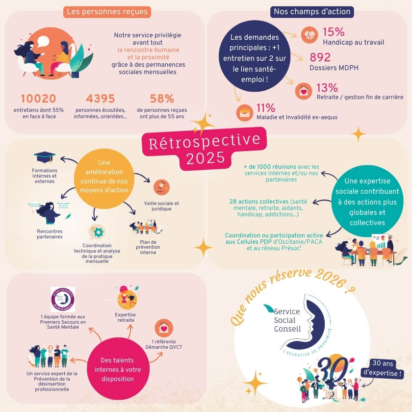 Bilan-2025-INFOGRAPHIE-SSC